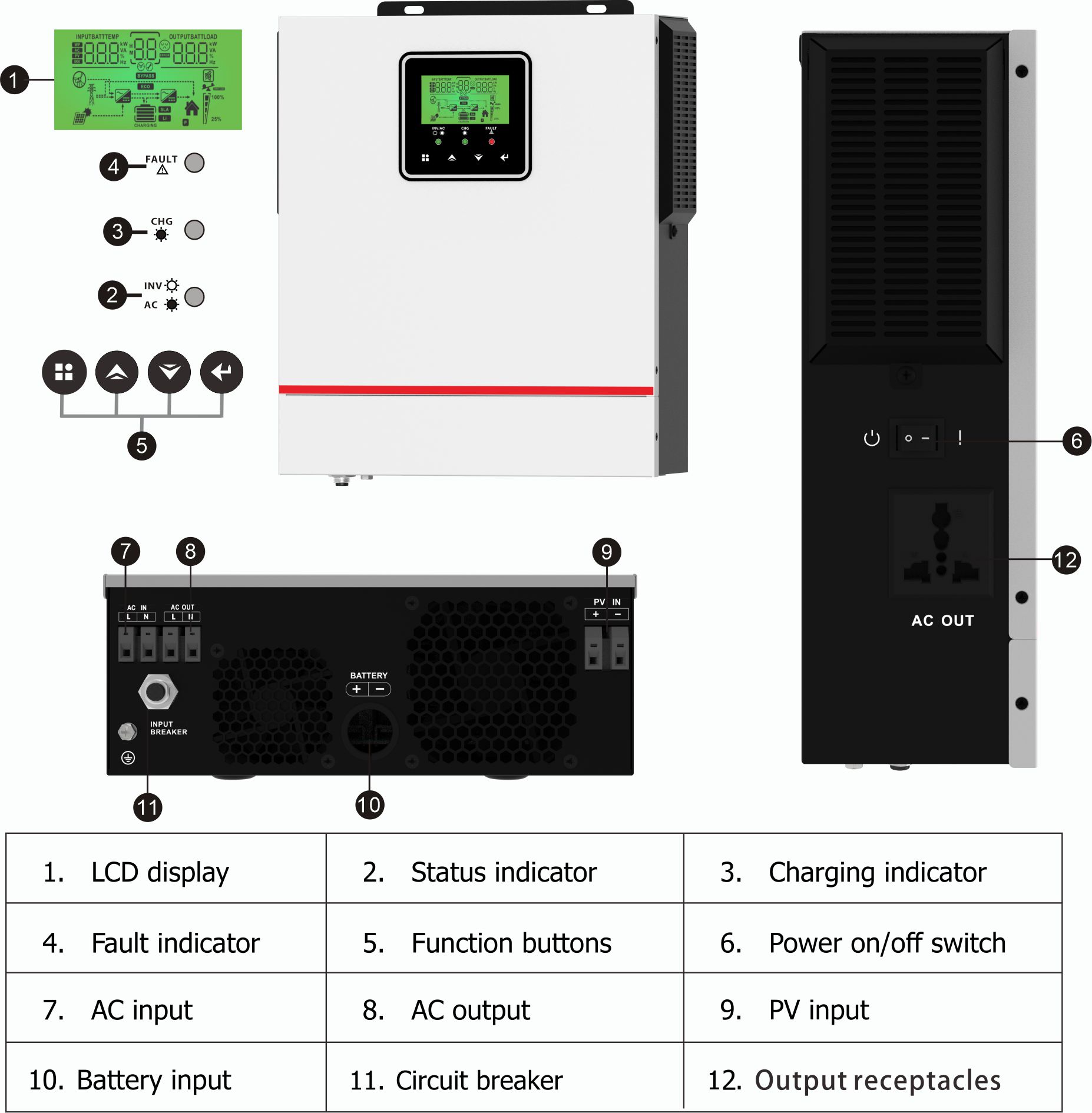 Victor NMS Series 1KW/20-150VDC, 1.5KW/30-150VDC Off Grid อินเวอร์เตอร์พลังงานแสงอาทิตย์ PV อินพุต 40A MPPT Solar Charger Controller