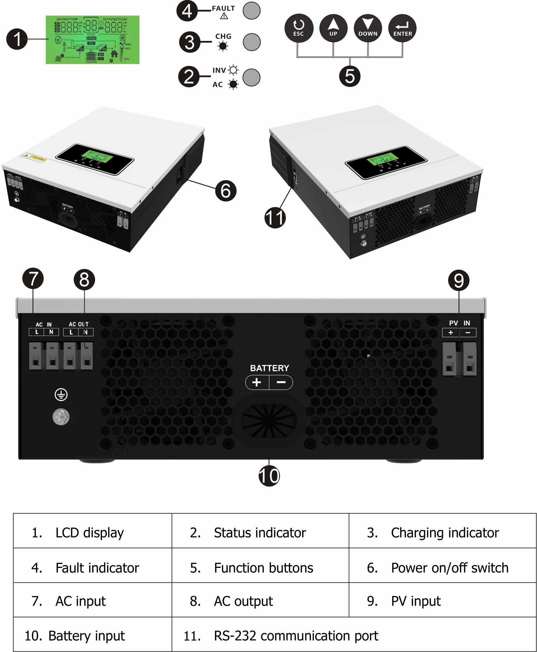 คลื่นไซน์บริสุทธิ์ 3KW 24V Off Grid อินเวอร์เตอร์พลังงานแสงอาทิตย์ 80A MPPT เครื่องชาร์จพลังงานแสงอาทิตย์ 