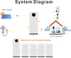 All In One Energy Systems บ้าน 3.6KW 24V ใช้อินเวอร์เตอร์พลังงานแสงอาทิตย์เอาต์พุตคู่