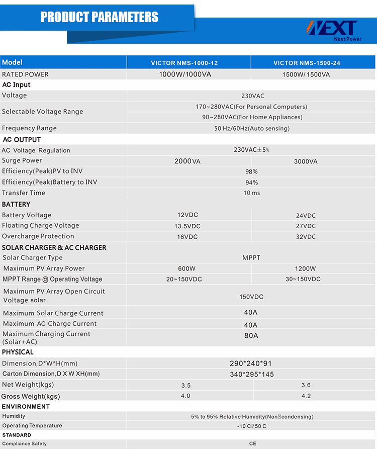 Victor NMS Series 1KW/20-150VDC, 1.5KW/30-150VDC Off Grid อินเวอร์เตอร์พลังงานแสงอาทิตย์ PV อินพุต 40A MPPT Solar Charger Controller