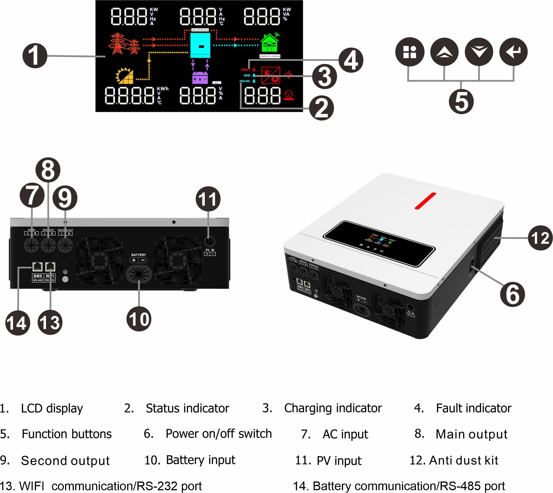 2024 ใหม่ 60-450VDC PV อินพุต 120A MPPT 110V 120V AC ON/OFF Grid 3.6KW 24V SOLAR HYBRID INVERTER