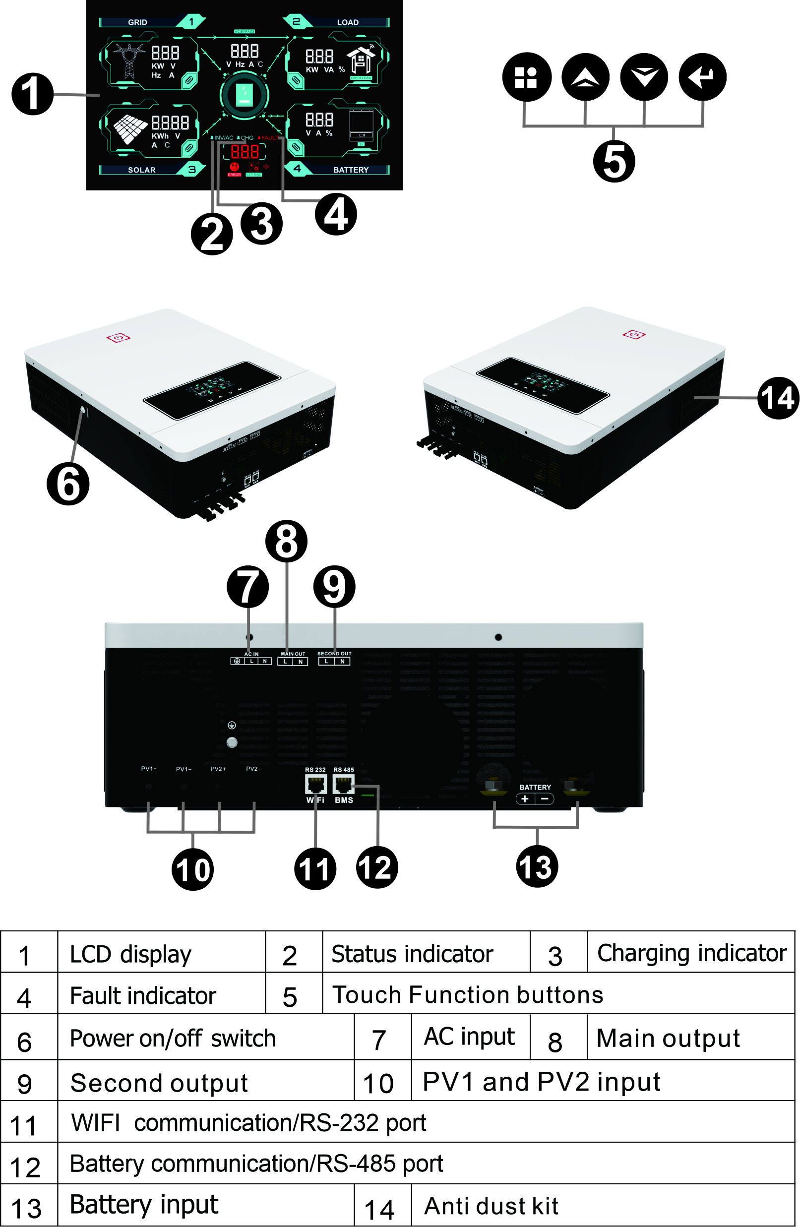 คุณภาพสูง Dual PV อินพุต RS485/232 พร้อม 160A MPPT Controller on/off grid 10.2KW บ้านโดยใช้อินเวอร์เตอร์พลังงานแสงอาทิตย์