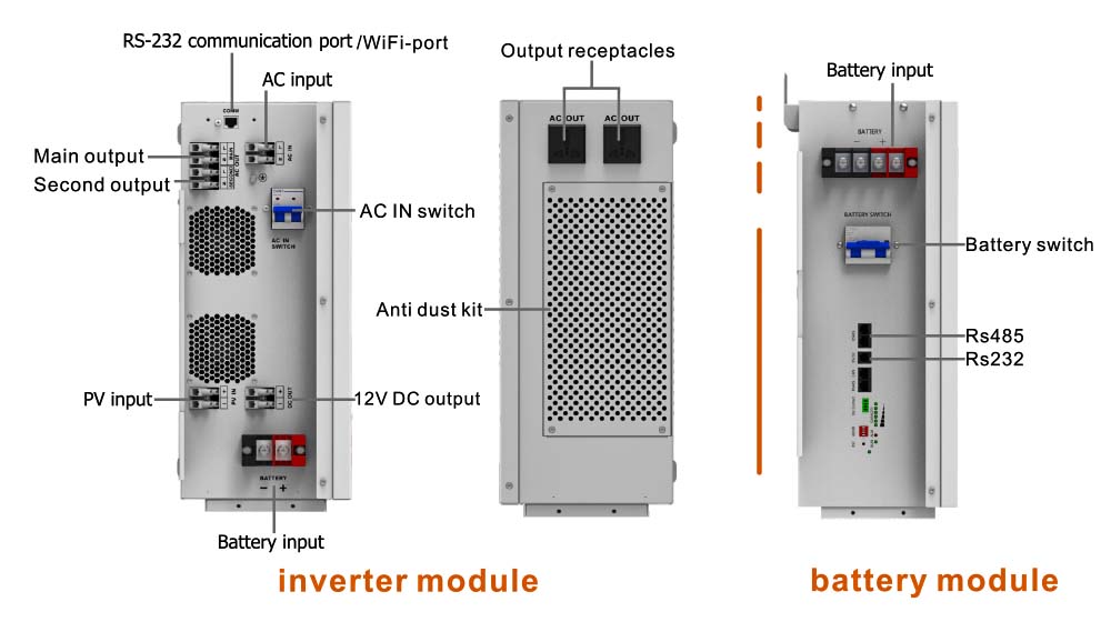 6.2KW 48V เปิด / ปิดอินเวอร์เตอร์พลังงานแสงอาทิตย์แบบกริด All In One Energy Systems ที่บ้านโดยใช้อินเวอร์เตอร์พลังงานแสงอาทิตย์