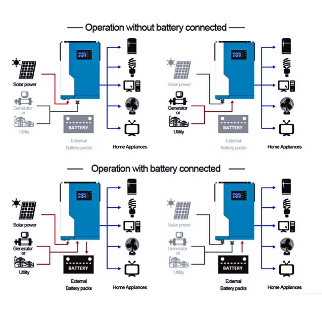 NEXTPOWER NM-II Plus 5.5kw 100A MPPT มีและไม่มี Off-grid อินเวอร์เตอร์พลังงานแสงอาทิตย์สำหรับ Home Solar Inverter 