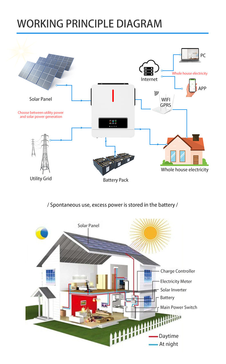 NM-ECO On/Off Grid 6.2KW 48V อินเวอร์เตอร์พลังงานแสงอาทิตย์ 120A MPPT Charger Controller RGB Light DUAL OUTPUT 230VAC