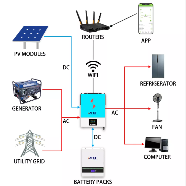 อินเวอร์เตอร์พลังงานแสงอาทิตย์และสูงสุด 140A MMPT พร้อม WIFI