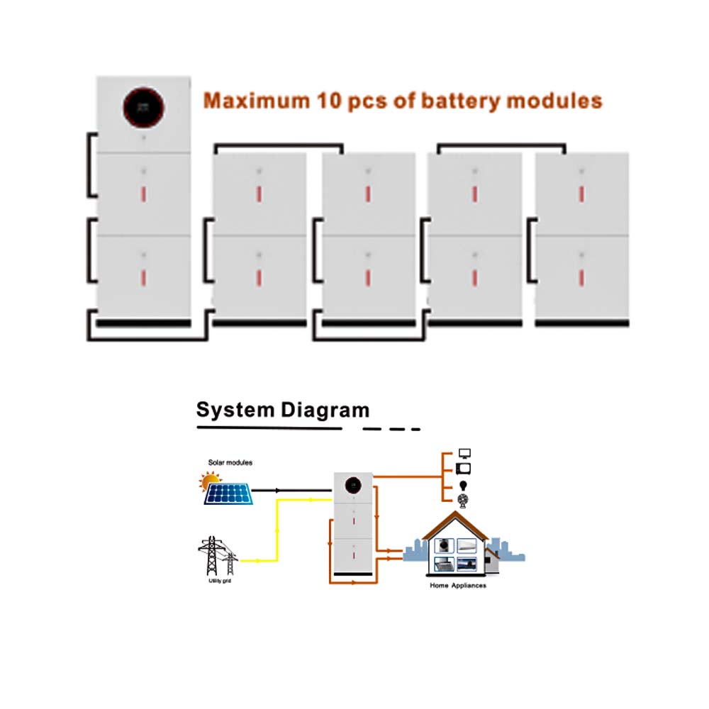 ESS Series 120A MPPT 3.6KW/6.2KW On/off Grid อินเวอร์เตอร์พลังงานแสงอาทิตย์เกรด A แบตเตอรี่ลิเธียมระบบจัดเก็บพลังงาน